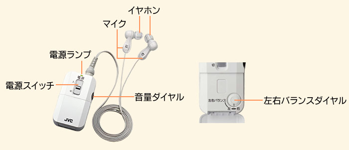 主な特徴 | ボイスレシーバー EH-A550 | アクセサリー | JVC