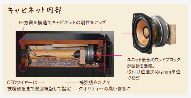 コンパクトコンポーネントシステム EX-S5 | オーディオ | JVC