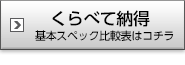 くらべて納得 基本スペック比較表はコチラ