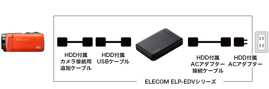 ハイビジョンメモリームービー GZ-RX690 | ビデオカメラ | JVC