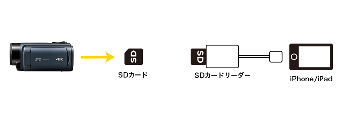 魅力の Smart Life SelectJVCKENWOOD JVC ビデオカメラ Everio R 4K撮影 防水 防塵 ディープオーシャンブルー  GZ-RY980-A