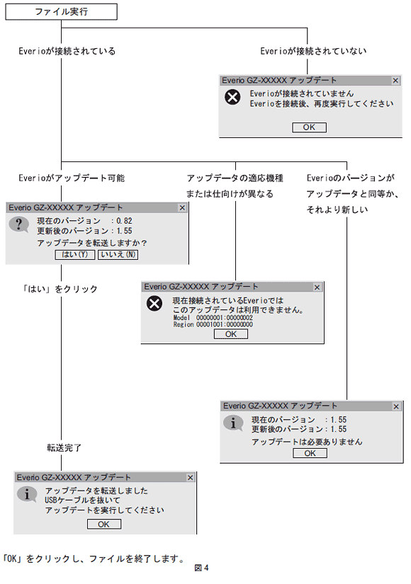 図4