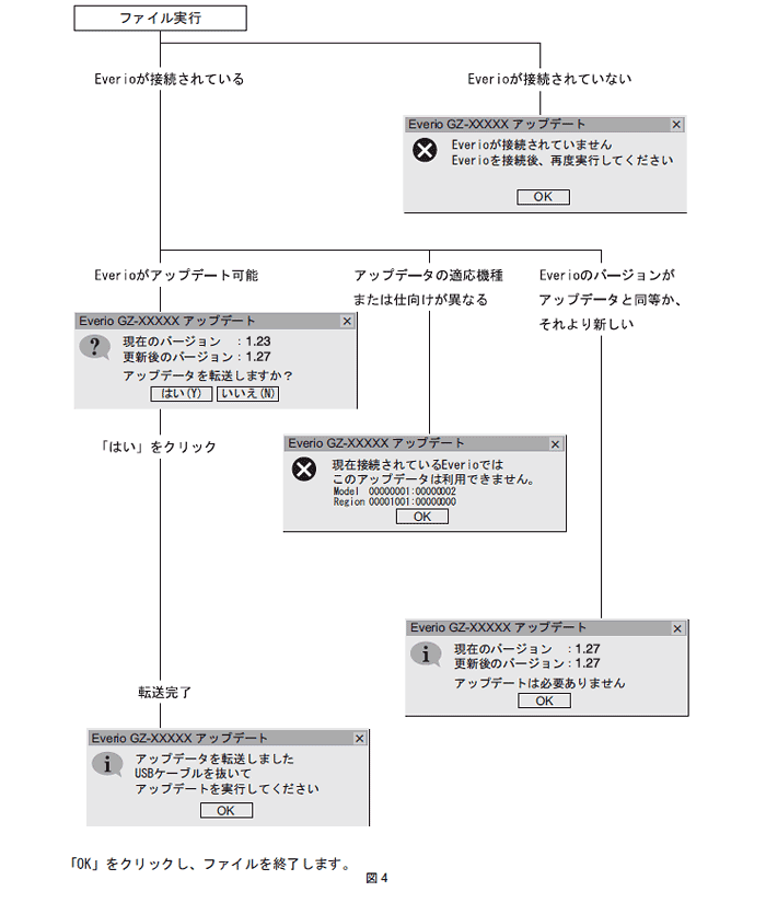 図4