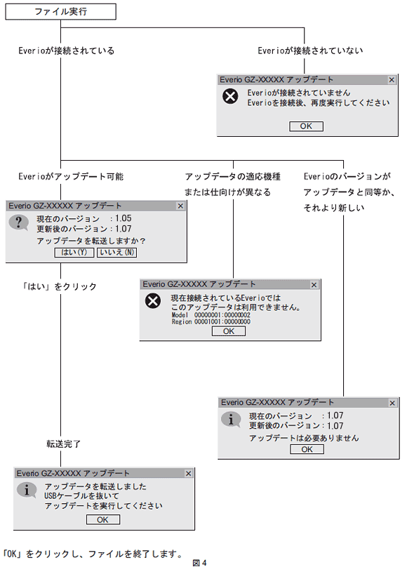 図4