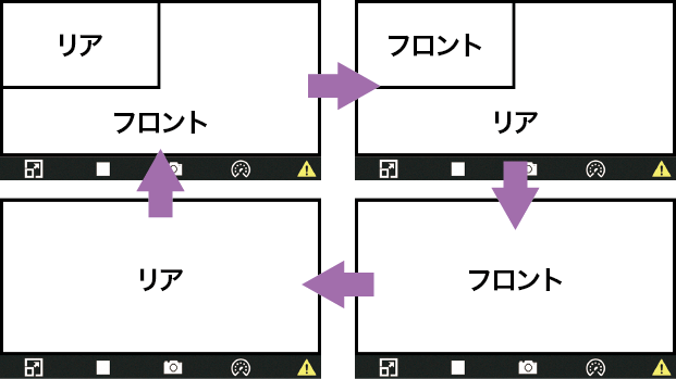 自由に切替可能