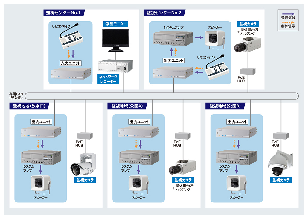 監視カメラシステムとの連携 | IPオーディオユニット PN-AP150 | 業務