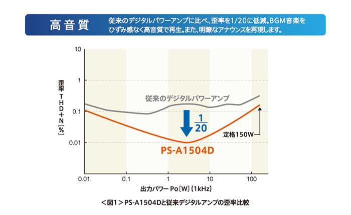 JVCケンウッド デジタルパワーアンプ(150W×4) PS-A1504D