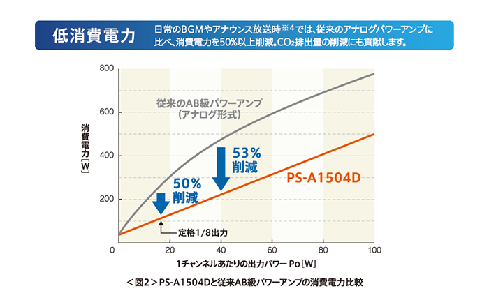 JVCケンウッド デジタルパワーアンプ(150W×4) PS-A1504D