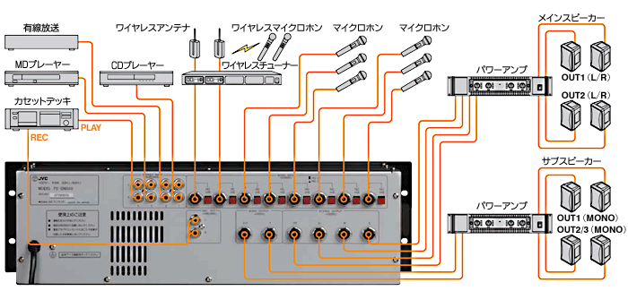 システム構成例 | デジタルミキサー PS-DM300 | 業務用放送システム | JVC