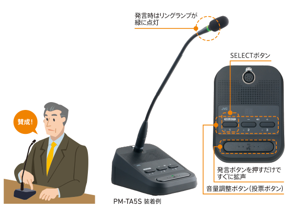 スタンダードシステム 会議用（有線式） | フルデジタル会議システムPM-5000シリーズ | 会議システム・議場システム | JVC