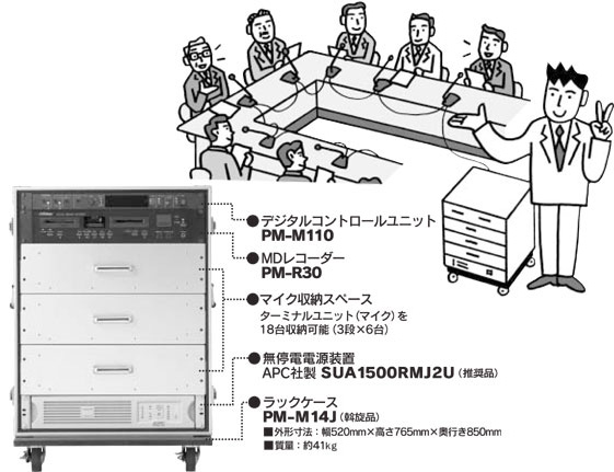 PM-M118システム ●デジタルコントロールユニット PM-M110 ●MDレコーダー PM-R30 ●マイク収納スペース（ターミナルユニット（マイク）を18台収納可能） ●無停電電源装置 APC社