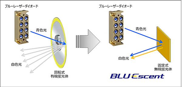 2022新作 スマイル本舗  店ジェフコム PDS-C02-40FL LEDプロジェクションライト 投照器 集光タイプ