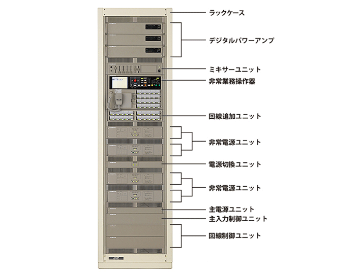 シリーズ構成例