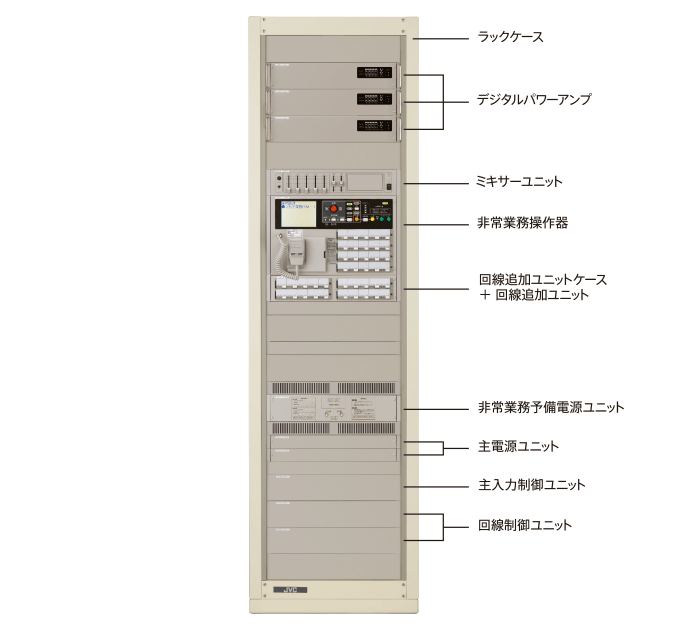 シリーズ構成例