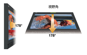 IPS (In-Plane-Switching) 液晶説明図