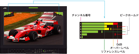 オーディオ・レベル・メーター説明図