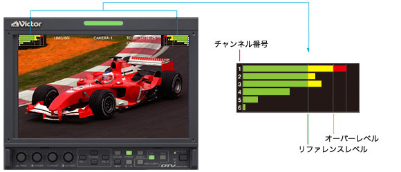 オーディオ・レベル・メーター説明図