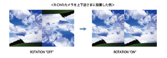 R-CHのカメラを上下逆さまに設置した例