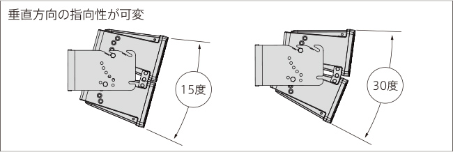 垂直方向の指向性が可変