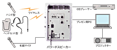 システム接続例図