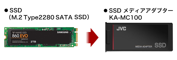 ●SSD(M.2 Type2280 SATA SSD) → ●SSD メディアアダプター KA-MC100