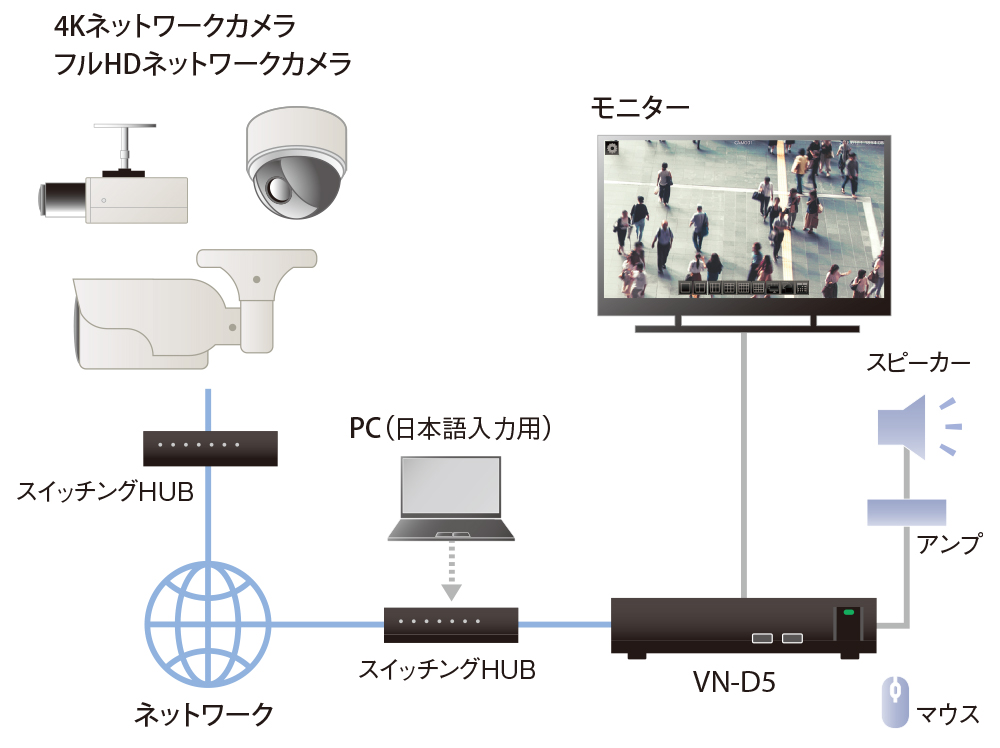 ネットワークデコーダー VN-D5 | ネットワークカメラシステム | JVC