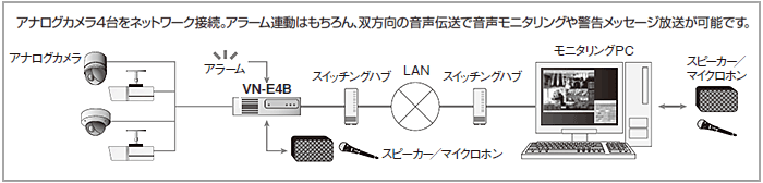 ネットワークエンコーダー VN-E4B | ネットワークカメラシステム | JVC