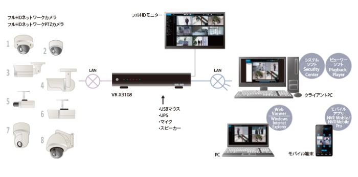 屋外ハウジング一体型HDネットワークカメラ VN-H128WPR | ネットワーク