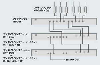 WT-UD1003D デジタルワイヤレスチューナーユニット（チャンネル増設用