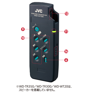 主な特長1 | デジタルワイヤレスインターカムシステム WD-3000シリーズ 