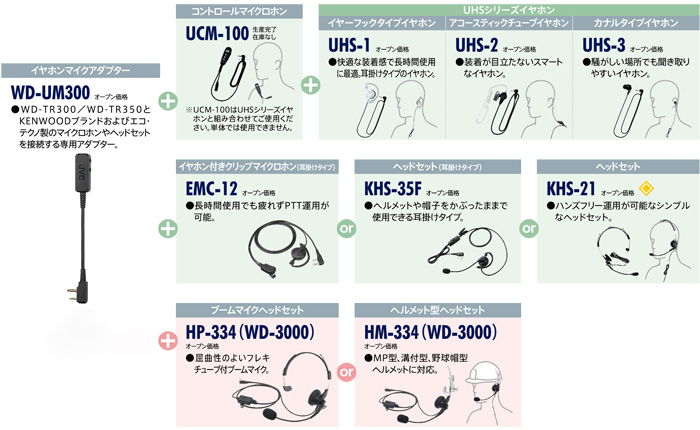 激安正規 インカムショップビクター デジタルワイヤレスインターカムシステム WD-3000シリーズ セルステーション WD-T300 wd-t300 