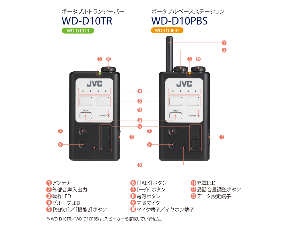 主な特長1 | デジタルワイヤレスインターカムシステム WD-D10シリーズ 