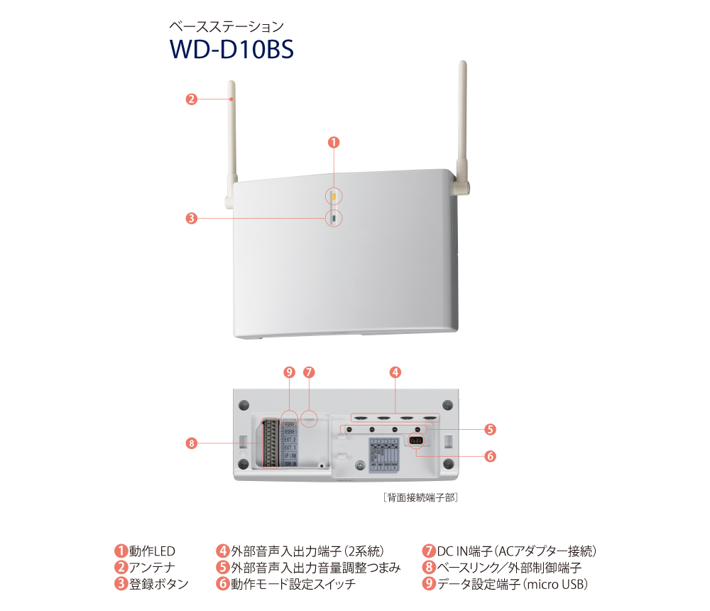 主な特長1 | デジタルワイヤレスインターカムシステム WD-D10シリーズ 