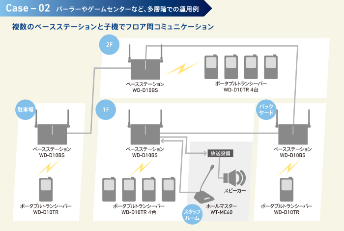 国内発送 JB Toolケンウッド ポータブルトランシーバー WD-D10TR