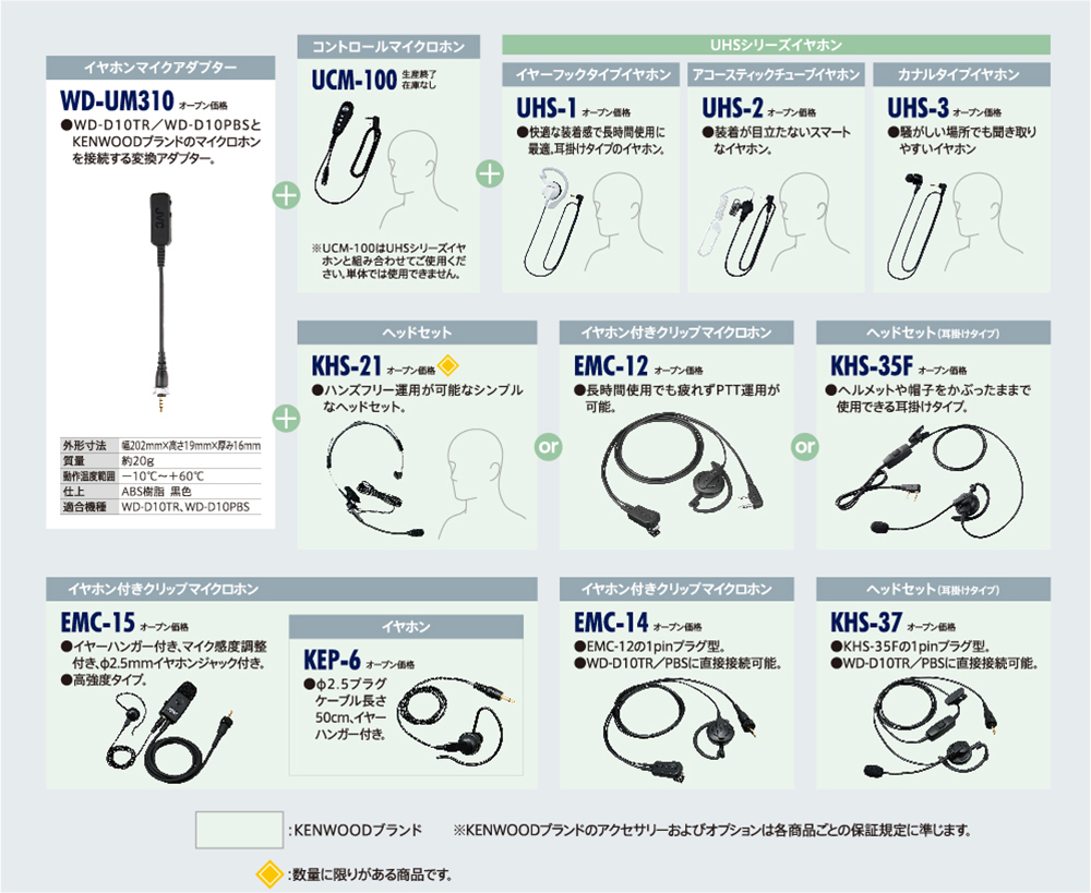 ケンウッド ワイヤレスシステム用オプション ＷＤ−Ｄ１０シリーズ ポータブルトランシーバー WD-D10TR WDD10TR （株）ＪＶＣ ケンウッド 通販