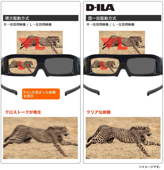 楽天市場】PK-AG3 JVC(ジェーブイシー) 3Dプロジェクター用