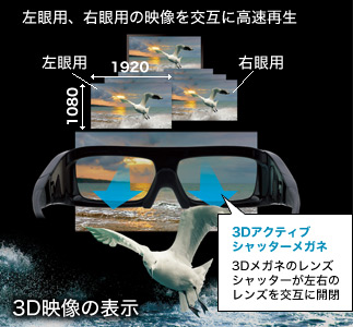 3D対応 | D-ILAプロジェクター DLA-X990R | プロジェクター | JVC
