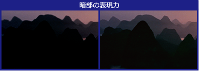 一般的なディスプレイとHDRリアプロジェクションシステムの暗部表現力の比較図