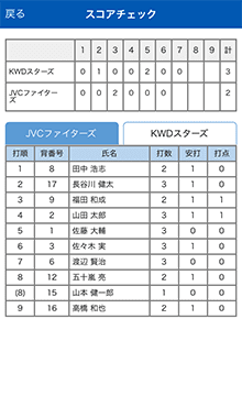 スコア入力アプリ スポーツコミュニケーションアプリ Teamnote Jvc