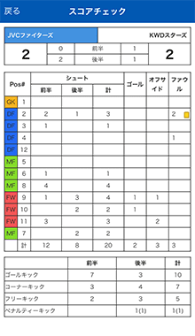 スコア入力アプリ スポーツコミュニケーションアプリ Teamnote Jvc