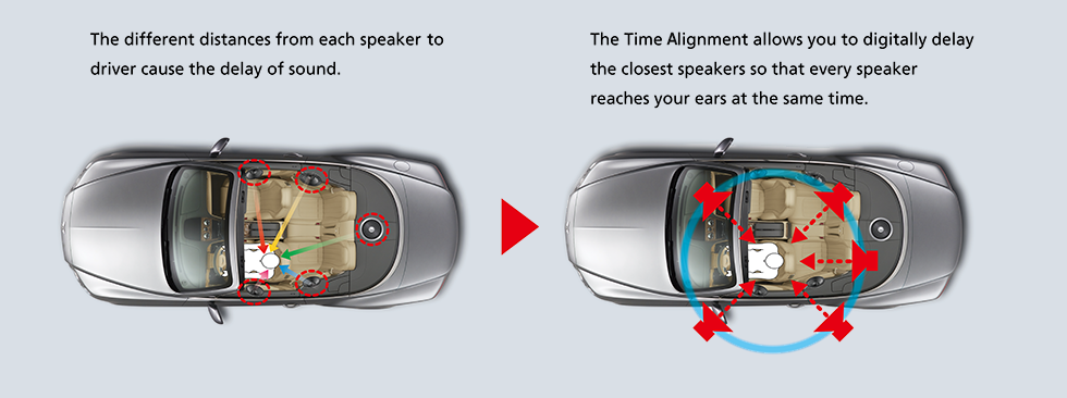Time Alignment