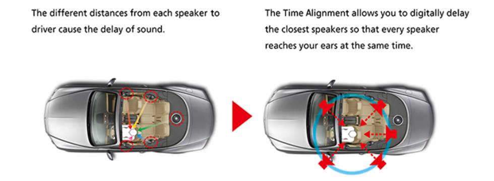 Time Alignment