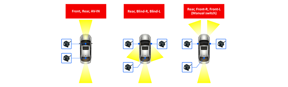 3-Camera Input