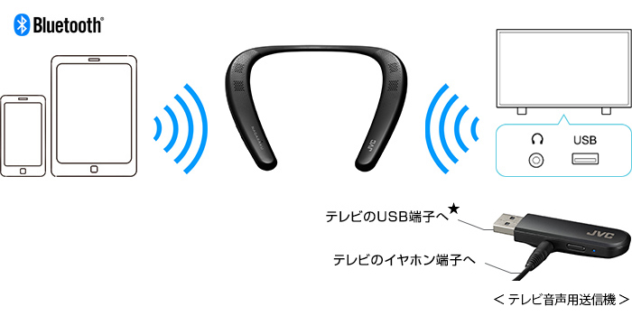 ウェアラブルワイヤレススピーカー Nagaraku Sp wt アクセサリー Jvc