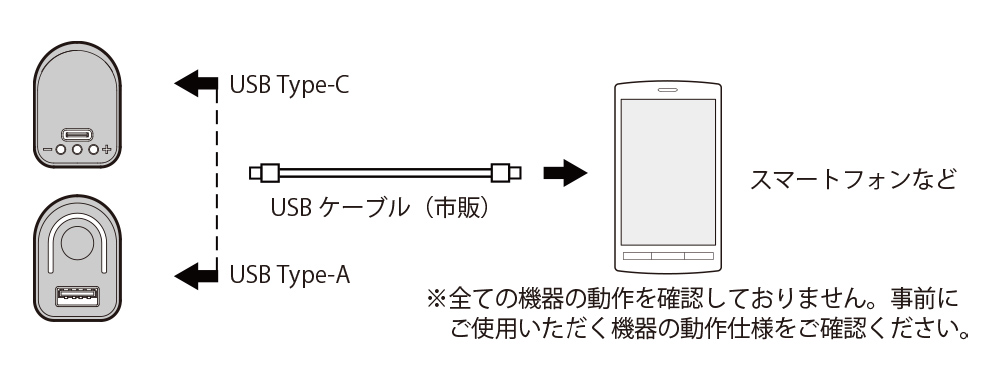 ※全ての機器の動作を確認しておりません。事前にご使用いただく機器の動作仕様をご確認ください。