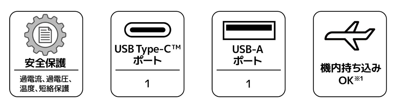 安全保護 過電流、過電圧、温度、短絡保護　USB Type-Cポート 1　USB-Aポート 1　機内持ち込みOK※1