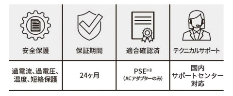 安全保護 過電流、過電圧、温度、短絡保護 保証期間 24ヶ月 適合確認済 PSE※8（ACアダプターのみ） テクニカルサポート 国内サポートセンター対応