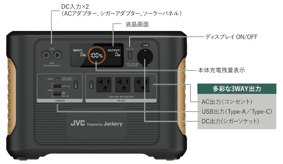 BN-RB15-C | ポータブル電源 | JVC