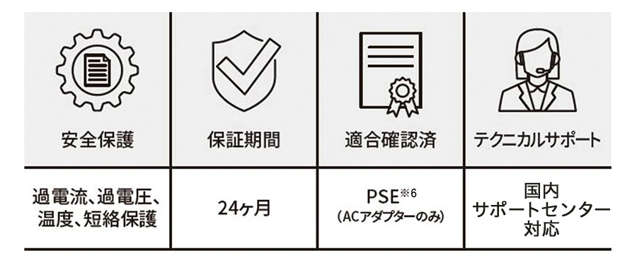 安全保護 過電流、過電圧、温度、短絡保護 保証期間 24ヶ月 適合確認済 PSE※6（ACアダプターのみ） テクニカルサポート 国内サポートセンター対応