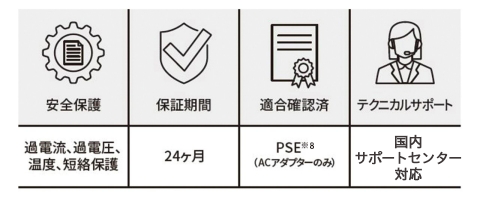 安全保護 過電流、過電圧、温度、短絡保護 保証期間 24ヶ月 適合確認済 PSE※8（ACアダプターのみ） テクニカルサポート 国内サポートセンター対応